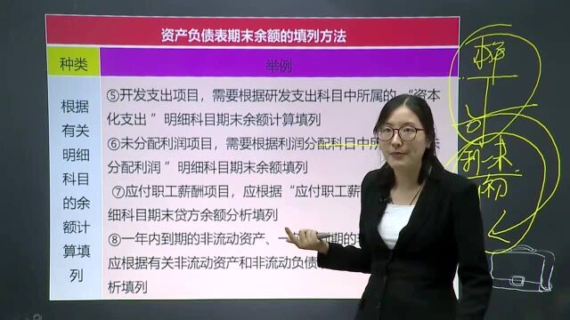 零基础学会计入门 手工账理论知识 14.会计报表