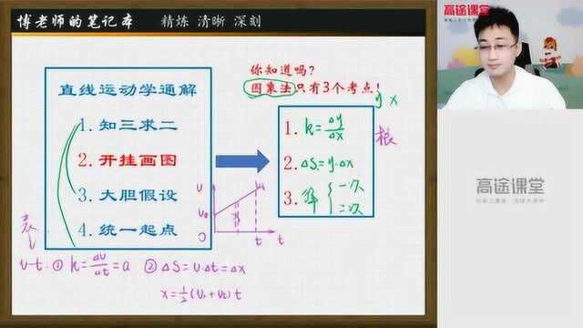 【高中物理】张展博:直线运动学通解