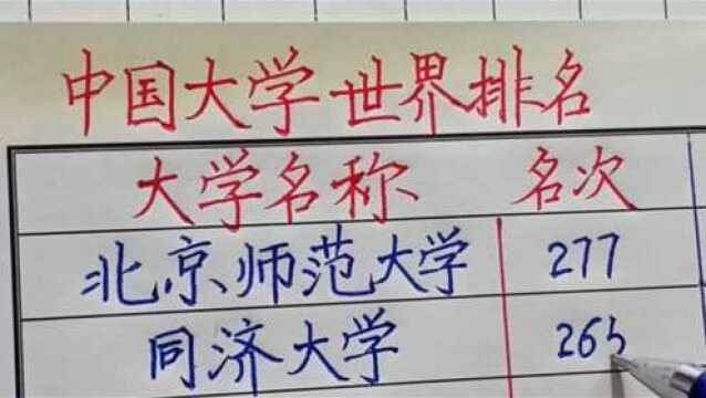 中国大学世界排名