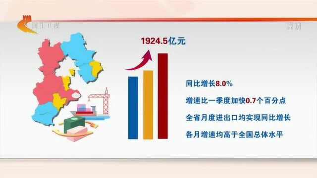 河北经济半年报——新业态新市场支撑外贸逆势上扬