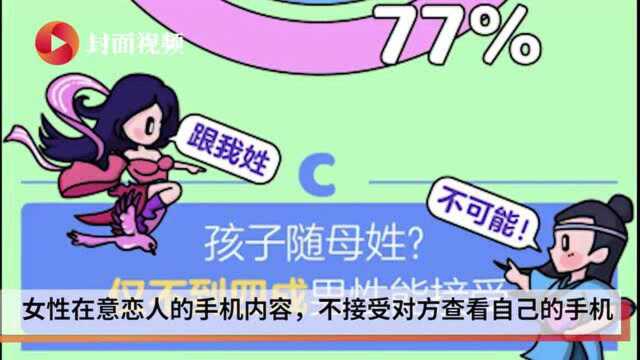 封面有数 | 七夕婚恋观报告:9成已婚人士认为结婚要冷静期 婚后女性管钱是共识