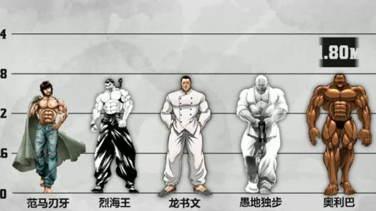刃牙里的角色身高排名果然1米7才适合当主角