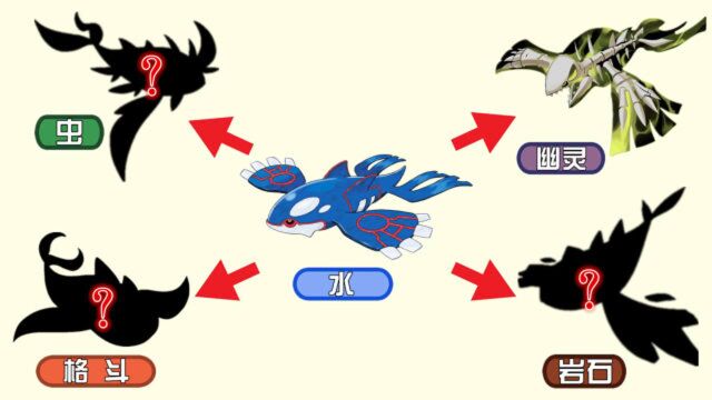 神奇宝贝:「自制」盖欧卡的4种新属性,幽灵属性变成“鱼骨头”超滑稽