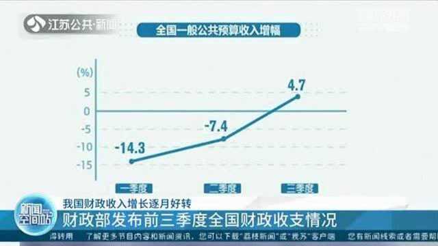 前三季度全国财政收支情况发布 我国财政收入增长逐月好转!