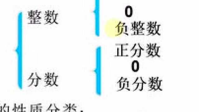 初中数学八年级上册北师大版:认识无理数,你知道无理数的含义吗