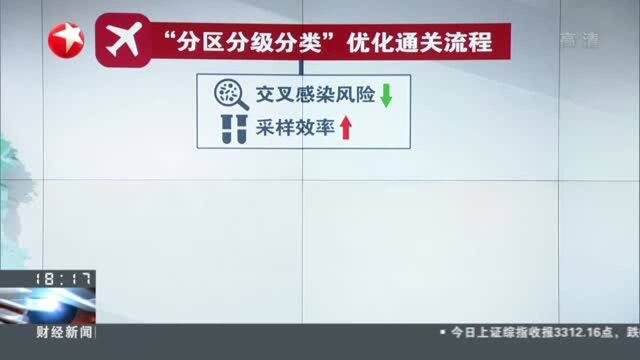 各地海关多措并举 全力打造水陆空立体防控网络