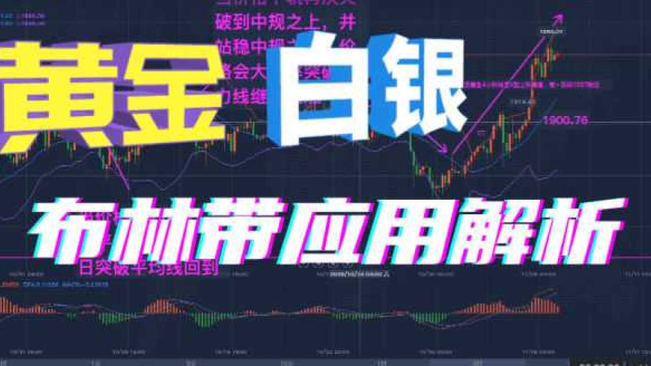 上海黄金交易所丨黄金白银T+D行情中布林带应用解析腾讯视频}