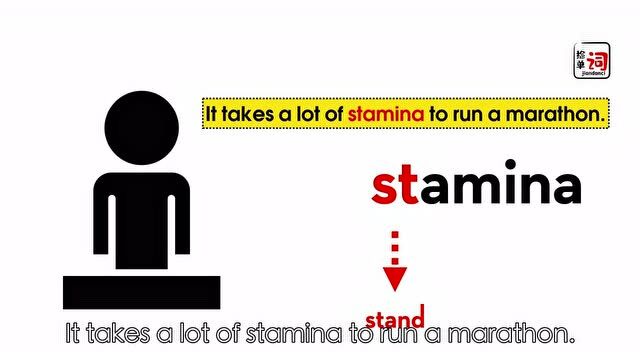 英语角:每日一词,stamina