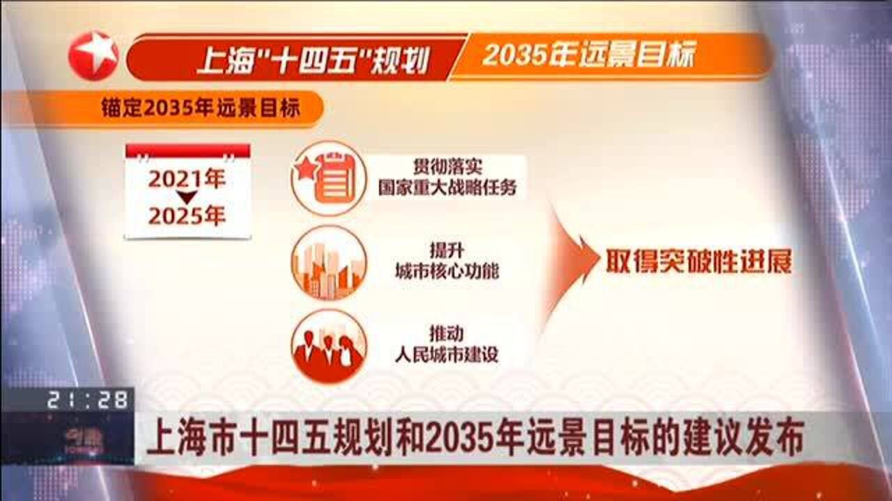 上海市十四五规划和2035年远景目标的建议发布