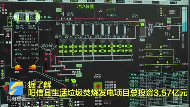 42秒丨滨州市重点项目 阳信县生活垃圾焚烧发电项目正式启用