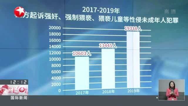 最高法:性侵未成年人犯罪 从严把握缓刑假释 我国对侵害未成年犯罪严惩力度不断加大