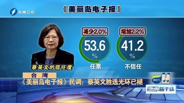 《美丽岛电子报》民调:蔡英文胜选光环已褪