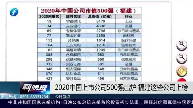 2020中国上市公司500强出炉,福建这些公司上榜