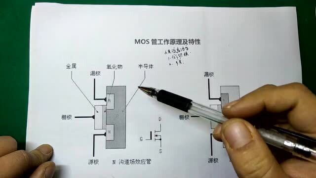 MOS管讲解与实验