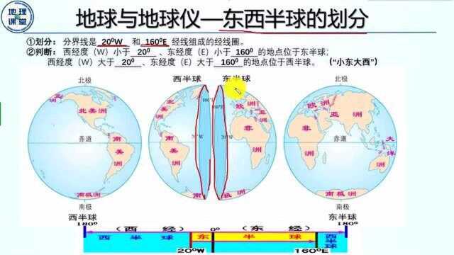 3、地球与地球仪——高中低纬、南北半球 东西半球的划分