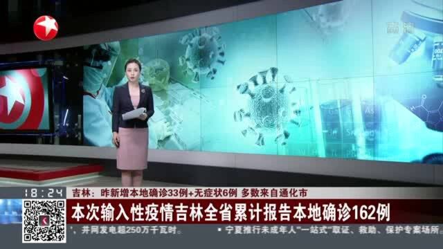 吉林:昨新增本地确诊33例+无症状6例 多数来自通化市——本次输入性疫情吉林全省累计报告本地确诊162例