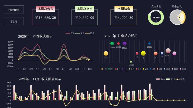 Excel收支数据可视化看板,多图表动态分析,分析展示超轻松