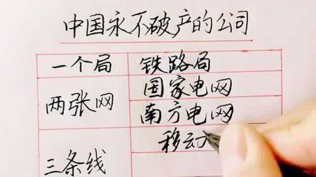 中国永远不会破产的公司,你知道几家?