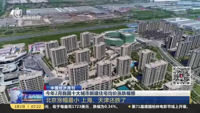 中国经济周刊:今年2月我国十大城市新建住宅均价涨跌幅榜——北京涨幅最小 上海、天津还跌了