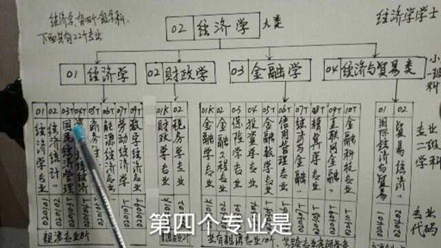 18经济大类解读、(一)经济学大类骨架,你想了解吗?