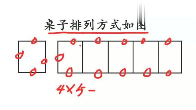 一张桌子坐4人,5张桌子坐多少人?4*5=20为何判错