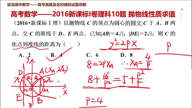 高考数学真题讲解 2016新课标I卷 抛物线与圆结合求值问题 建立方程是关键