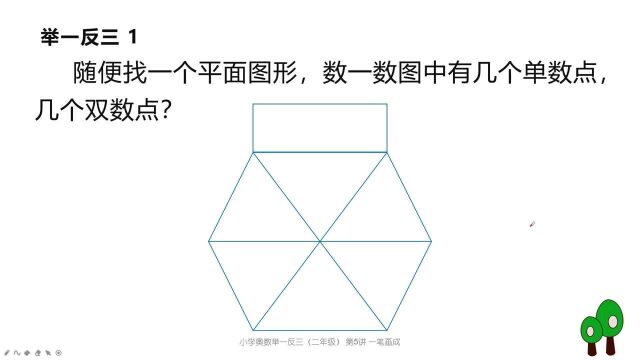 小朋友们试一下这个图形能否一笔画成?掌握学到的规律秒出答案