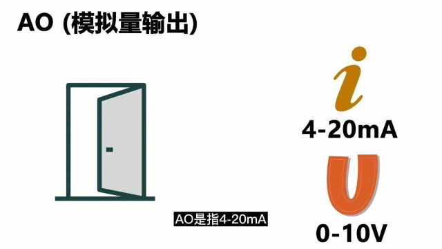 物联网工程师必备基础知识什么是模拟量#物联网#基础知识