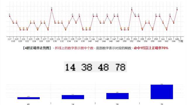 快乐8 2021166期分析推荐