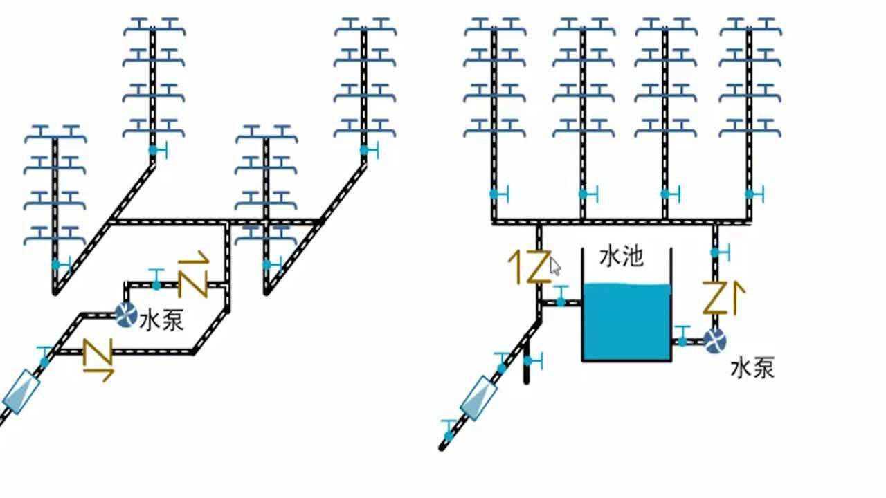 建筑给排水设计实操速成-1.给水系统的分类和组成_高清