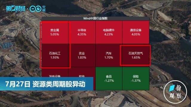 资源类周期股异动,如何选择更“笃定”?|一份观察