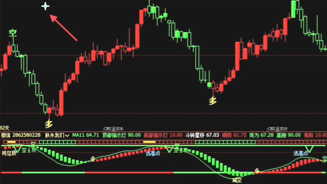 文华财经期货指标公式文华财经震荡过滤神奇多空拐点指标公式