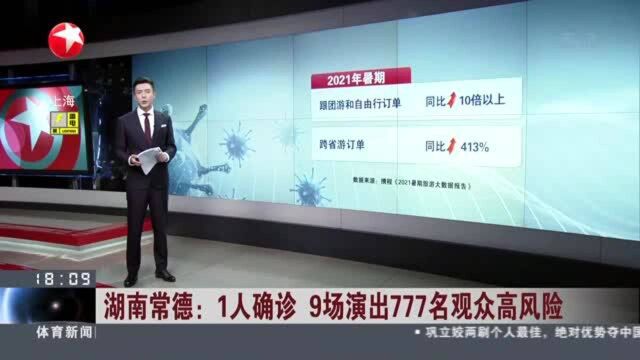 湖南常德:1人确诊 9场演出777名观众高风险