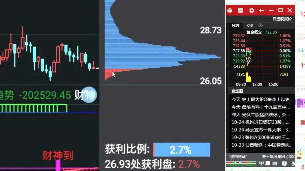 从零开始学炒股股票投资入门30讲如何看股票k线图股票入门图解教程 高清1080p在线观看平台 腾讯视频