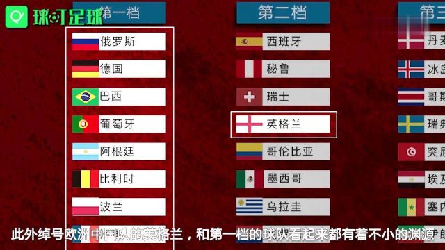 2018世界杯32强名单全部出炉!英阿大战或将再次上演?