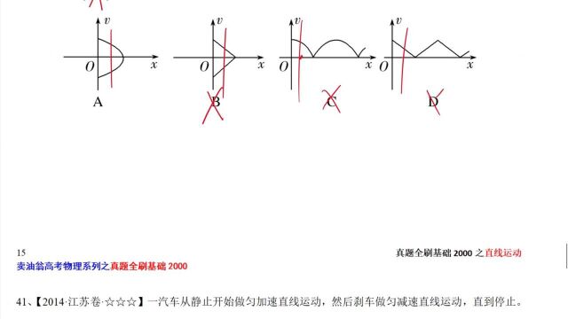 1.6另类图像【39~42】2022新高考物理真题全刷:基础2000题