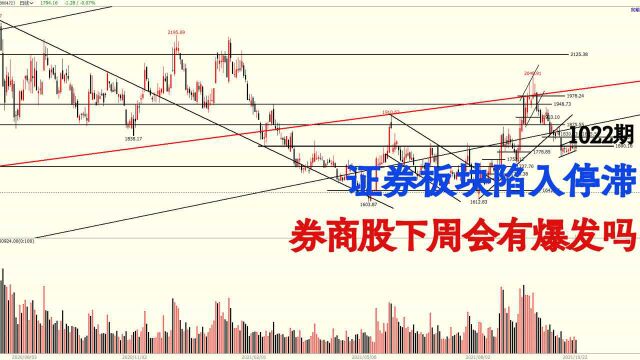 又收十字星,证券板块几乎停滞,券商股近期会有爆发吗?