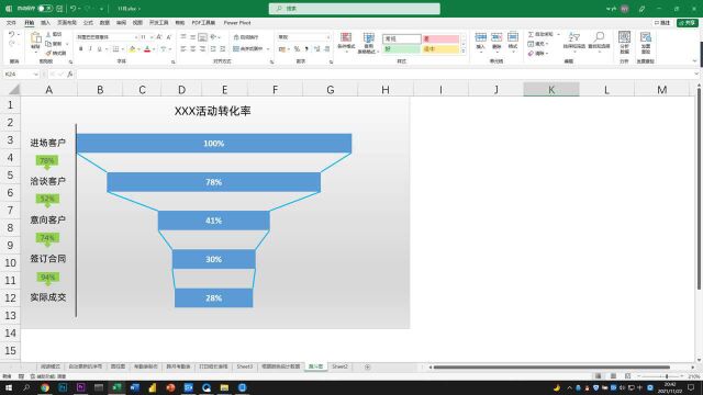 展示活动转化率用什么图表呢?首选漏斗图,让转化率一目了然
