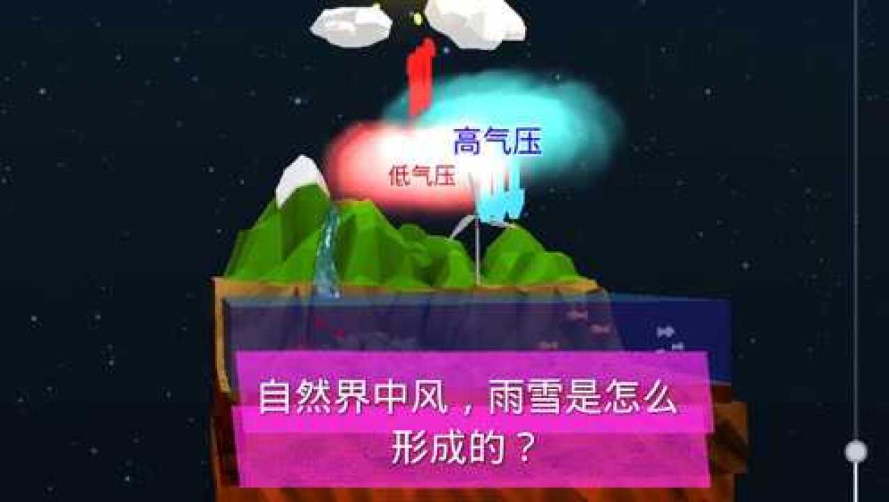 自然界中风，雨，雪是怎么形成的？一分钟带你去了解，网友：原来是这样啊！_高清