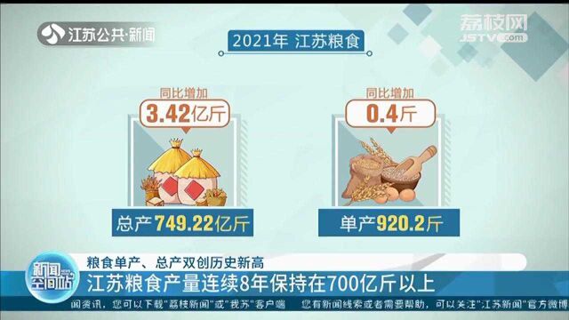 江苏粮食产量连续5年增产 连续8年保持在700亿斤以上