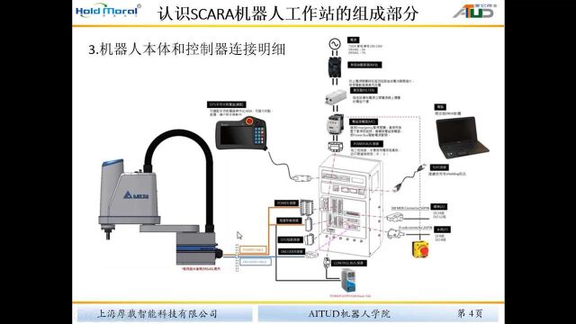 学习活动二 机器人控制器的认知与连接