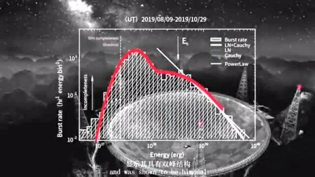 听,来自宇宙的声音!“中国天眼”今年拟向中小学生开放观测