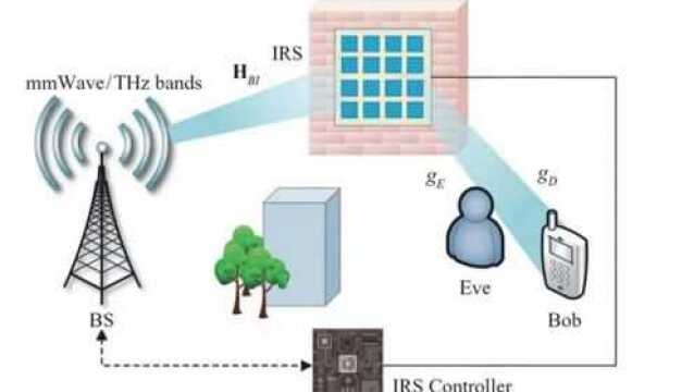 中国科技威武,5G还未普及,6G又开始领跑全球,美国压力巨大