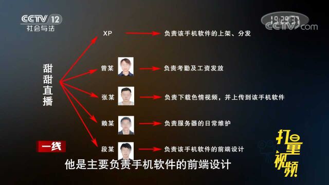 警方查清色情软件开发公司的组织架构,并展开了抓捕