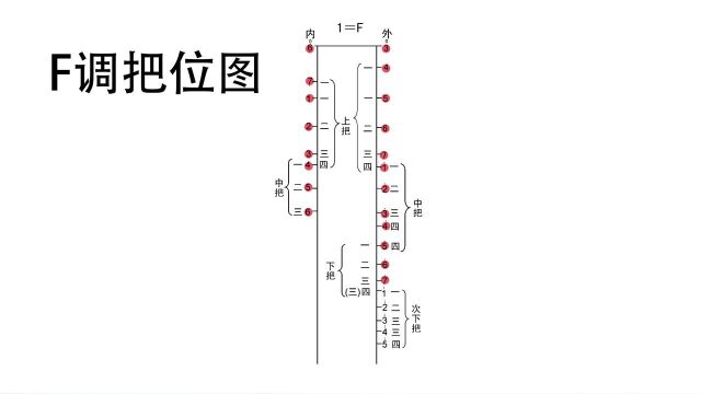 二胡动态曲谱 敖包相会