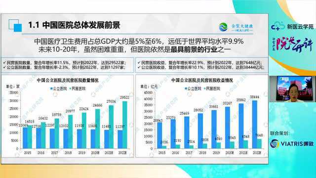 【正在热播中~】打造医院战略转型的四轮驱动模式