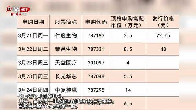 今天,RNA诊断第一股来了,本周新股还有这些