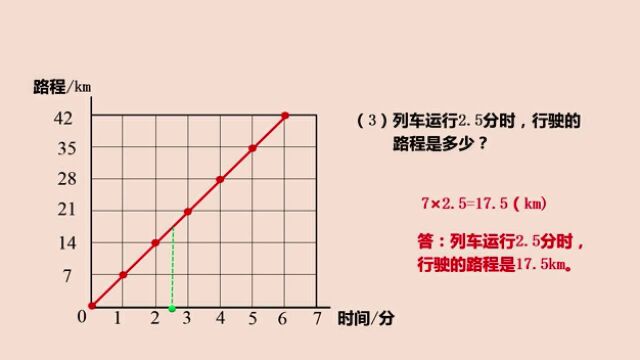 北师大 数学 六年级下册 总复习 数与代数 正比例与反比例