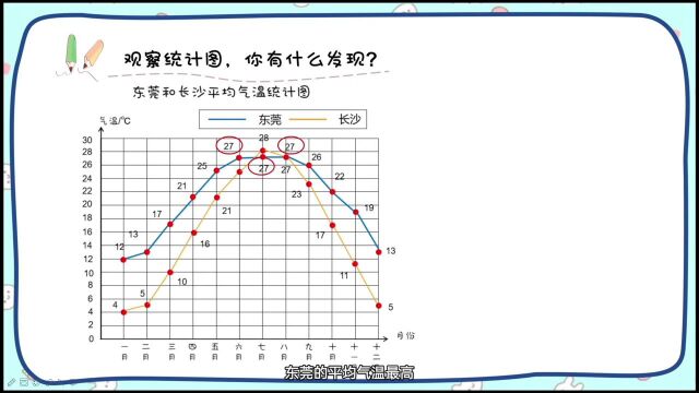 21.小学数学微课《第2节 复式折现统计图的画法》东莞市樟木头镇中心小学叶知秋 钟振华 包玉柳