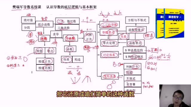 2022高考数学考题趋势报吿,7大趋势